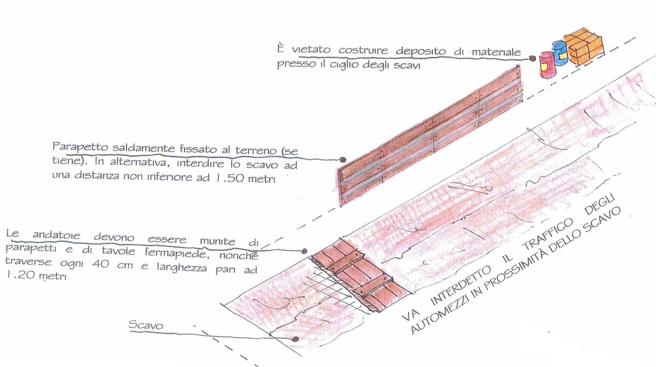 Progetto della sicurezza
