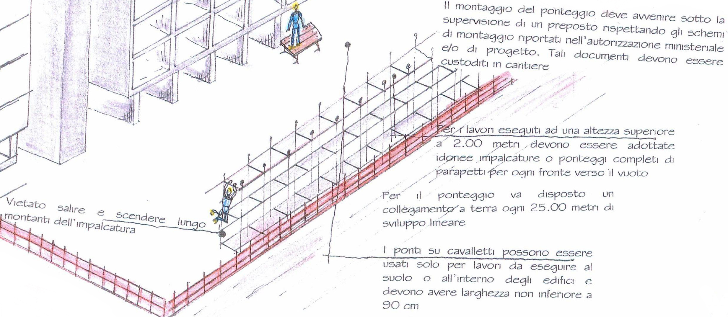 Progetto della sicurezza