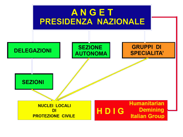 Ordinamento