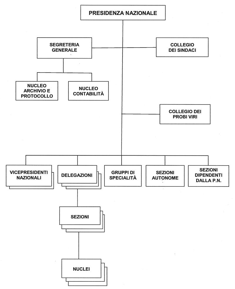 ordinamento